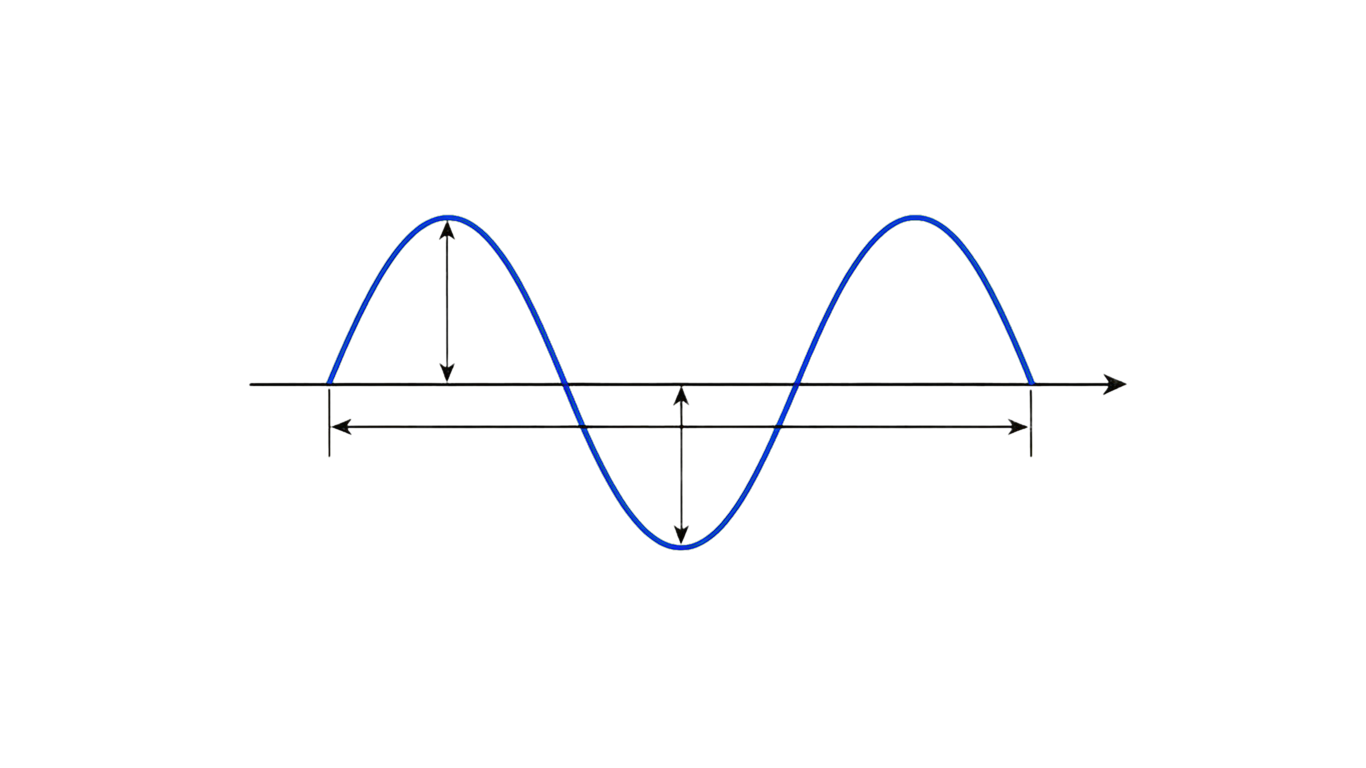 Physical properties of waves annotated picture vocabulary with labeled objects